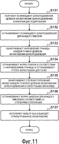 Способ обработки изображения, устройство обработки изображения, способы кодирования/декодирования видео, устройства кодирования/декодирования видео и программа для них (патент 2565499)