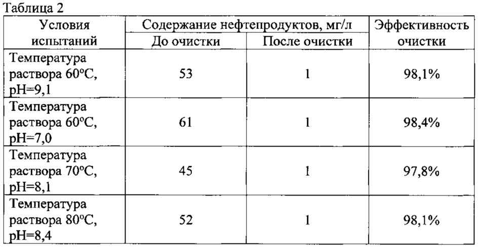 Способ очистки воды, в том числе нефтесодержащей, от соединений серы (патент 2632457)