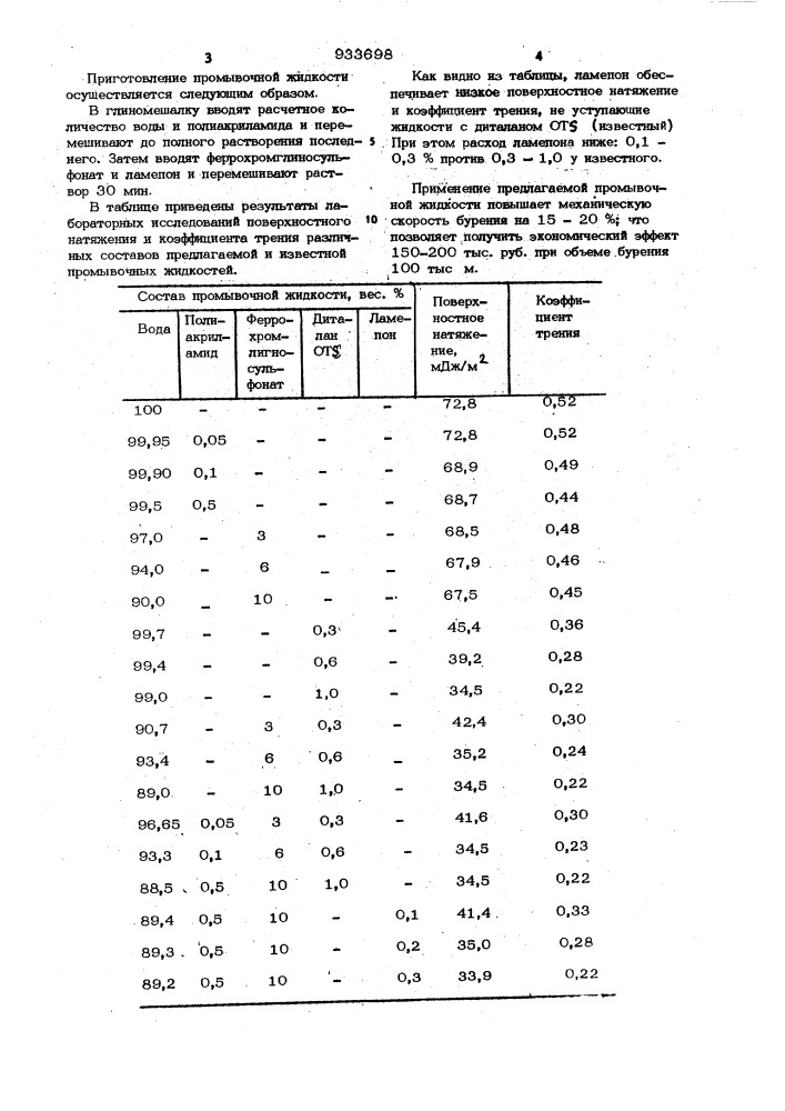 Промывочная жидкость (патент 933698)