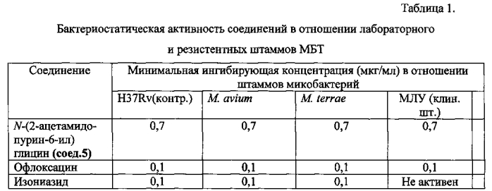 N-(2-ацетамидопурин-6-ил)глицин, обладающий противотуберкулезной активностью (патент 2570113)