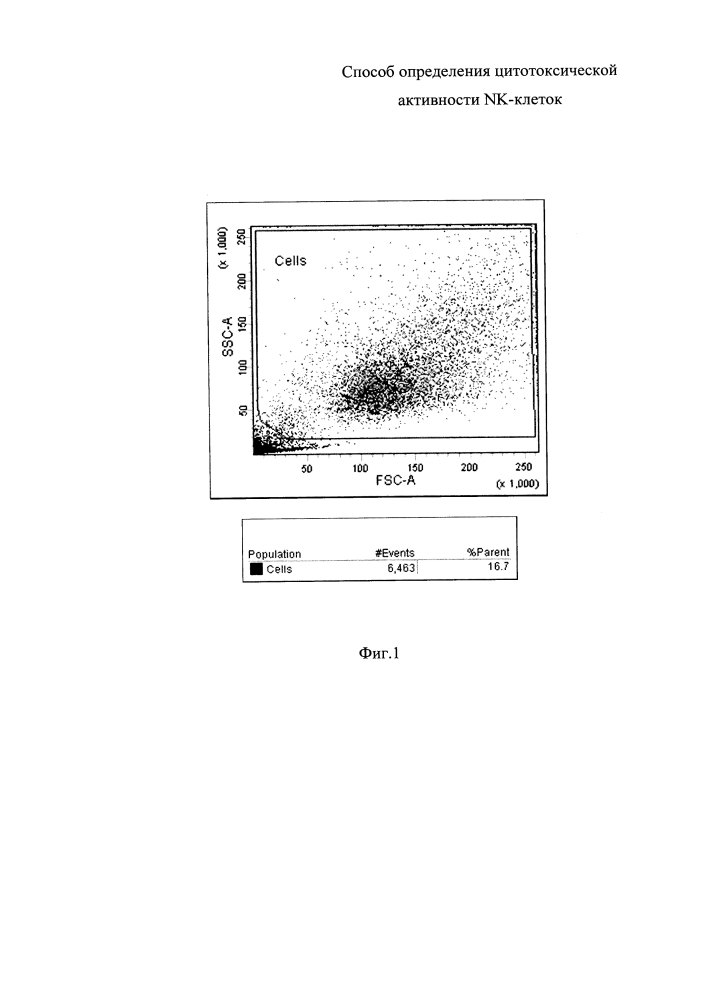 Способ определения цитотоксической активности nk-клеток (патент 2632109)