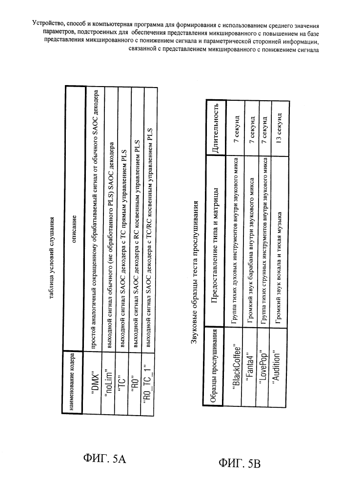 Устройство, способ и компьютерная программа для формирования с использованием среднего значения параметров сигнала, подстроенных для обеспечения представления микшированного с повышением сигнала на базе представления микшированного с понижением сигнала и параметрической сторонней информации, связанной с представлением микшированного с понижением сигнала (патент 2607266)