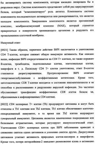 Иммуногенная композиция и способ разработки вакцины, основанной на участках матричного белка вич (патент 2403915)