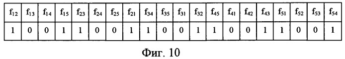 Адаптивное устройство управления сетью передачи информации (патент 2435318)