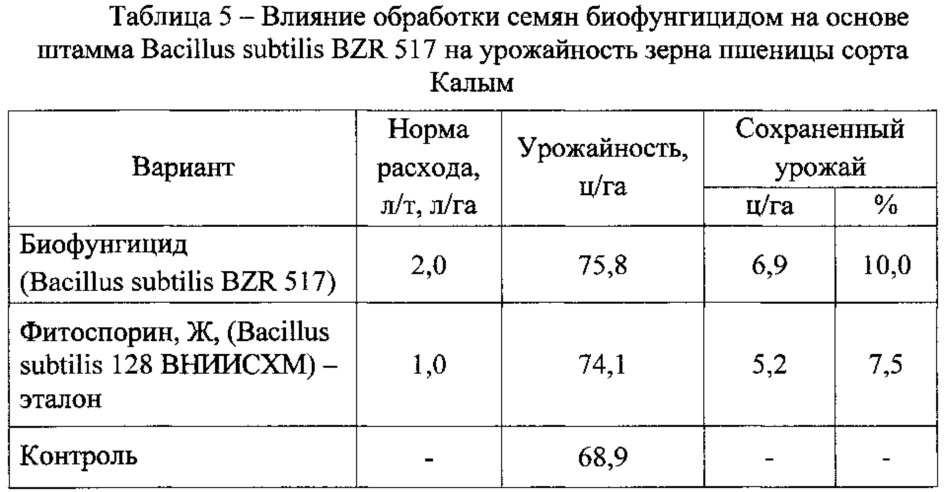 Биофунгицид для защиты сельскохозяйственных культур от болезней и повышения урожайности (патент 2621356)