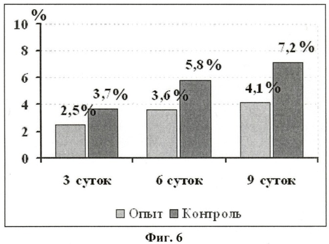 Средство для консервации донорской роговицы (патент 2450515)