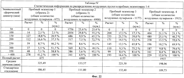 Легкие, гипсовые панели с пониженной плотностью и установленной степенью огнестойкости (патент 2558057)