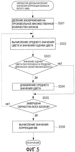 Устройство для обработки изображения, способ обработки изображения и носитель записи (патент 2504108)