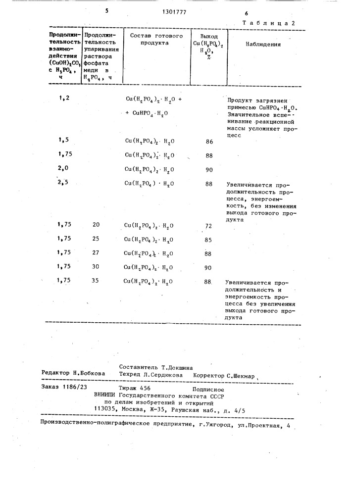 Способ получения однозамещенного фосфата меди моногидрата (патент 1301777)