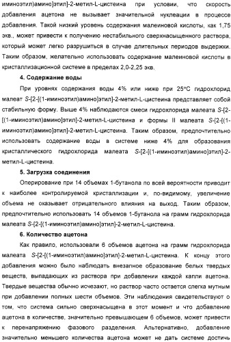 Кристаллическая соль гидрохлорид малеат s-[2-[(1-иминоэтил)амино]этил]-2-метил-l-цистеина, способ ее получения, содержащая ее фармацевтическая композиция и способ лечения (патент 2357953)