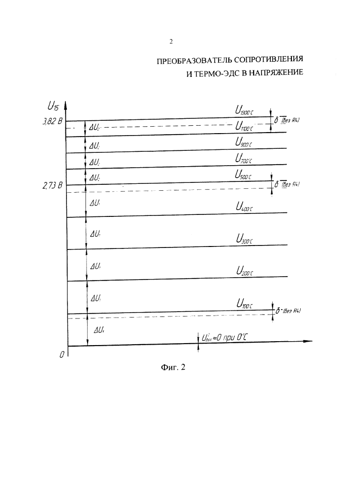 Преобразователь сопротивления и термо-эдс в напряжение (патент 2612200)