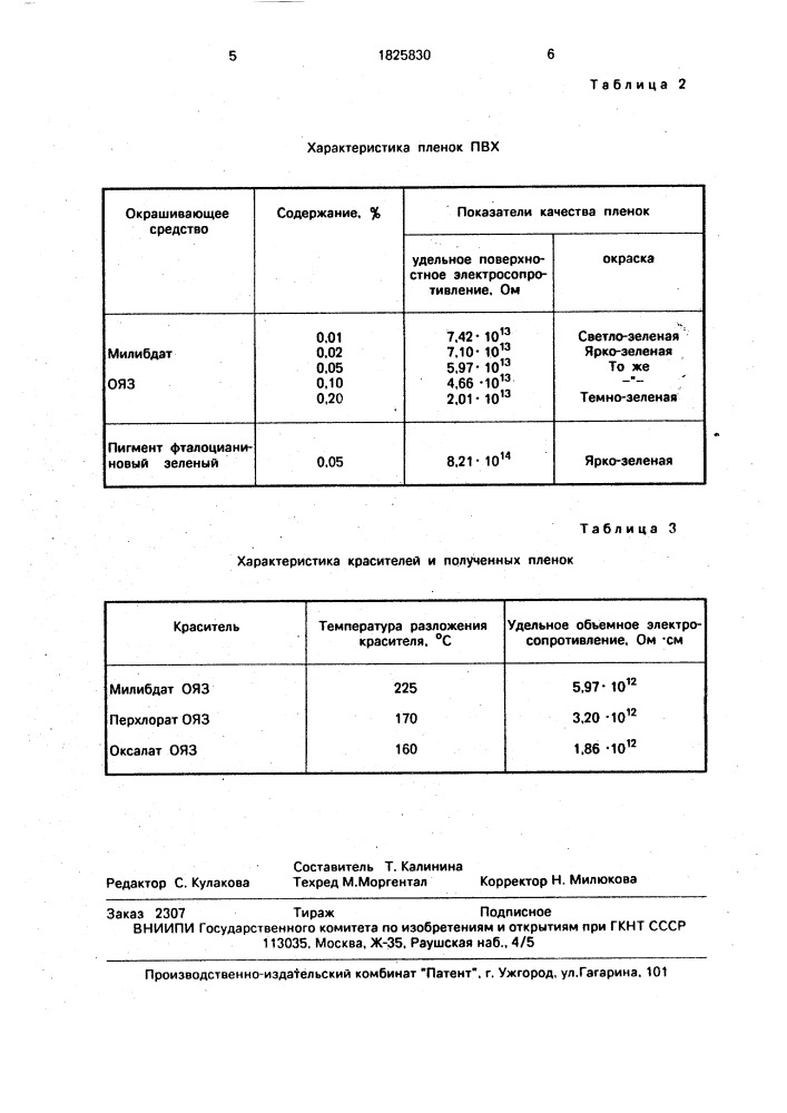 Способ окрашивания композиции на основе поливинилхлорида (патент 1825830)