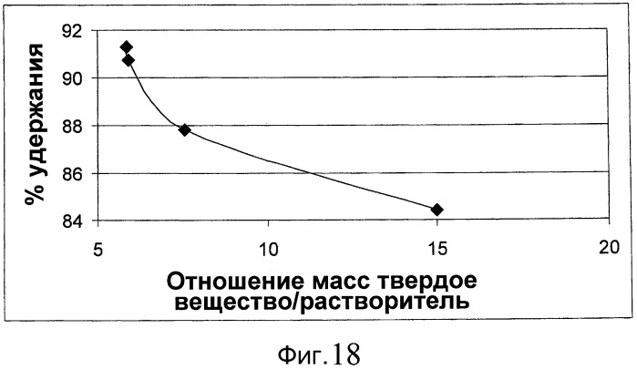 Способ и устройство для нанесения покрытия из жидкости на пористый субстрат (патент 2466798)