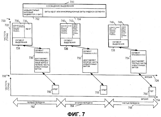 Эффективные способы и устройства автоматического запроса повторения (патент 2353062)