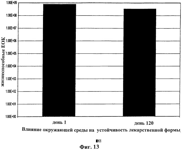 Система ввода для биологического компонента (патент 2313355)