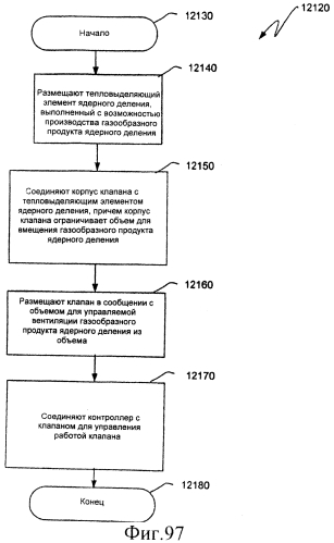 Ядерный реактор деления, вентилируемый тепловыделяющий модуль ядерного деления, связанные с ними способы и система вентилируемого тепловыделяющего модуля ядерного деления (патент 2549544)