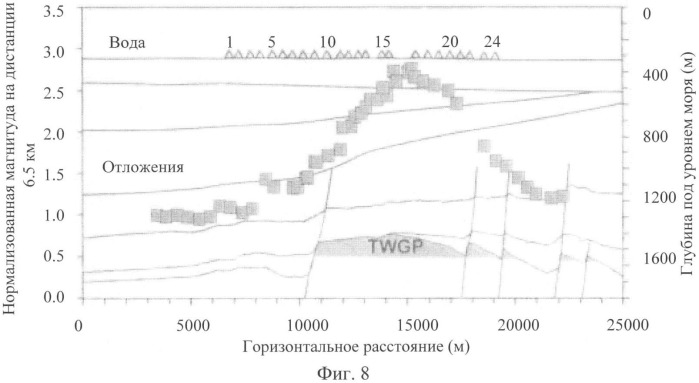 Способ морской геоэлектроразведки с фокусировкой электрического тока (варианты) (патент 2351958)