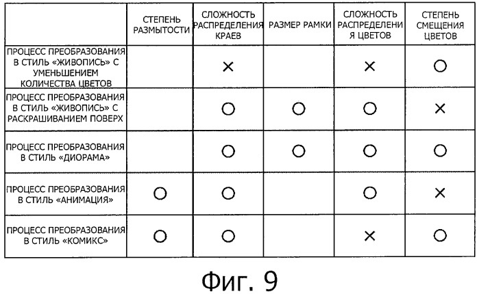 Устройство, способ и программа обработки изображения (патент 2469403)