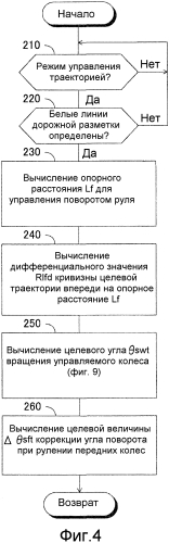 Устройство управления приведением в движение транспортного средства (патент 2557132)