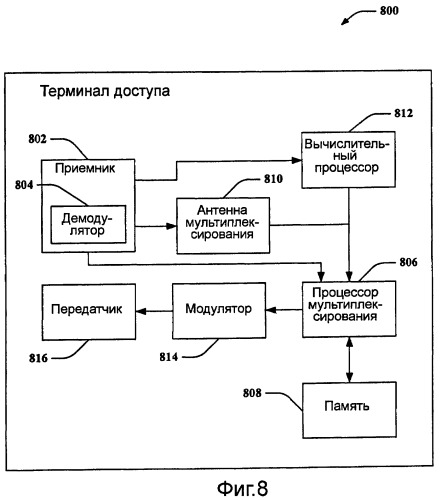 Способ и устройство для скачкообразной перестройки частоты с повторным использованием части полосы частот (патент 2420891)