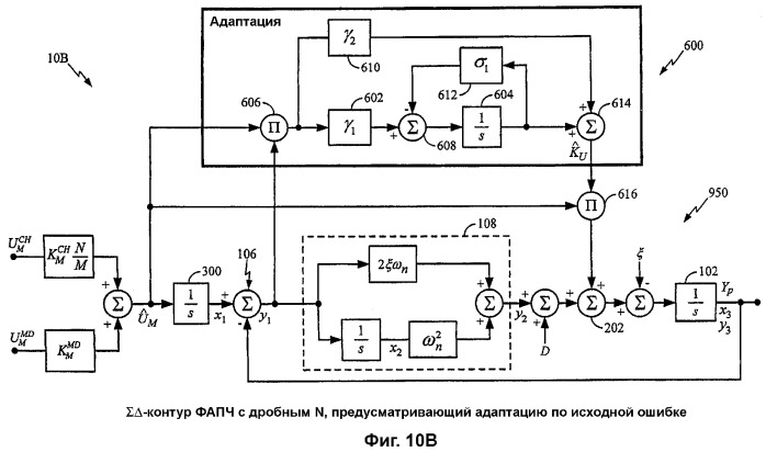 Способ фазовой автоподстройки частоты и устройство для его осуществления (патент 2363096)