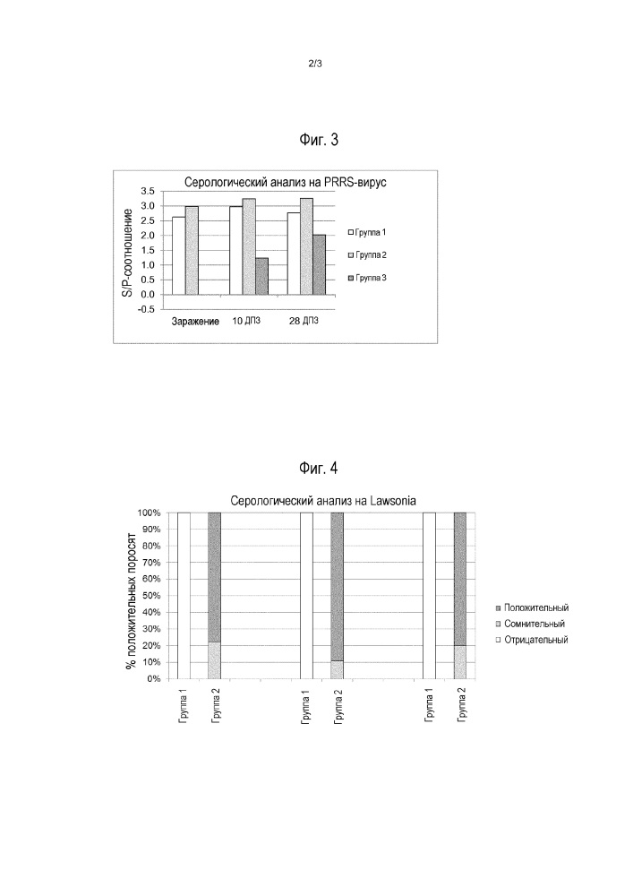 Вакцина для свиней против prrs и lawsonia intracellularis (патент 2655615)