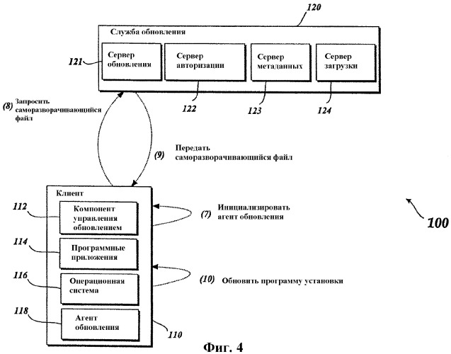 Система и способ для службы распространения программного обеспечения (патент 2365983)