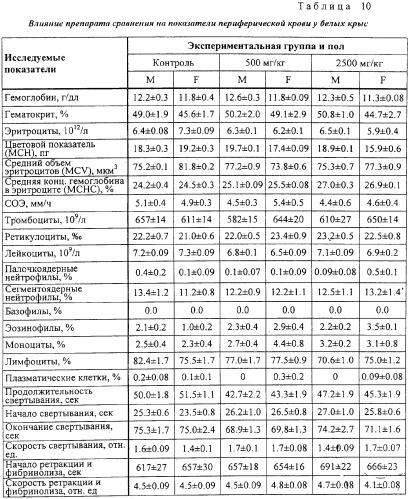 Средство, обладающее противогрибковым действием и способ его получения (патент 2314800)