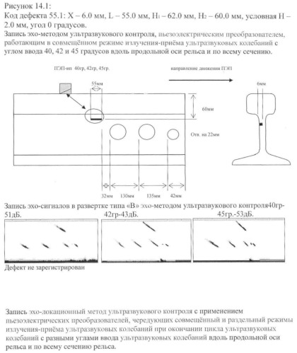 Эхолокационный метод ультразвукового контроля изделия по всему сечению (патент 2442152)