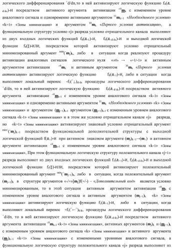 Способ преобразования «-/+»[mj]f(+/-) → ±[mj]f(+/-)min структуры аргументов аналоговых логических сигналов «-/+»[mj]f(+/-) - "дополнительный код" в условно минимизированную позиционно-знаковую структуру аргументов ±[mj]f(+/-)min троичной системы счисления f(+1,0,-1) и функциональная структура для его реализации (варианты русской логики) (патент 2503123)