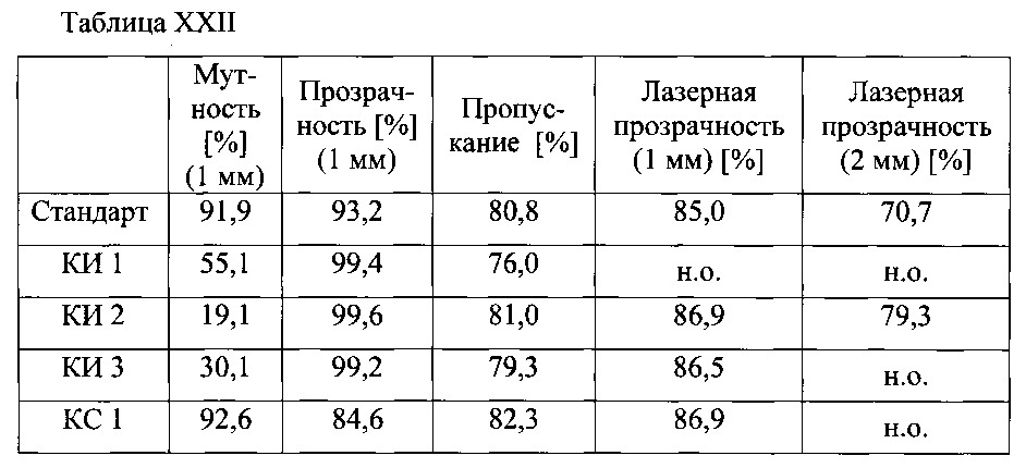 Полиамидные композиции с улучшенными оптическими свойствами (патент 2637556)