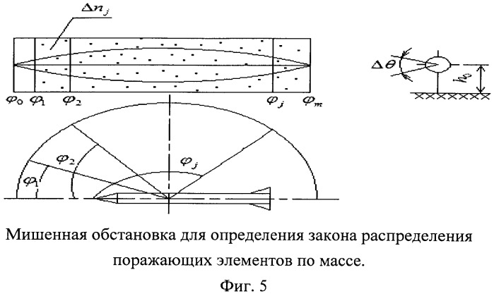 Способ автоматизированной оценки эффективности поражающего действия боеприпаса дистанционного действия и устройство для его осуществления (патент 2519616)