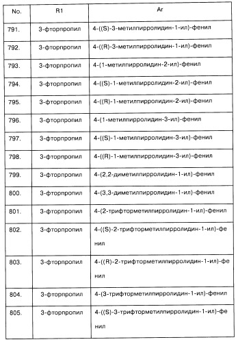 Арилсульфонилметильные или арилсульфонамидные производные ароматических соединений, фармацевтическая композиция на их основе и способ лечения расстройств, восприимчивых к лечению лигандами дофаминовых d3 рецепторов, с их помощью (патент 2442781)