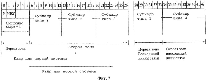 Способ передачи и приема данных в беспроводной системе связи (патент 2528167)