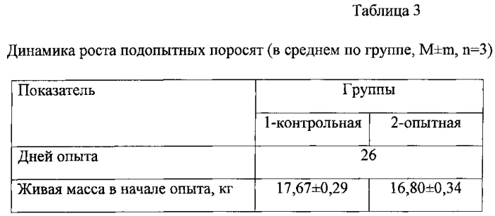 Способ получения биологически активной кормовой добавки для сельскохозяйственных животных и птицы с пробиотиком и белком насекомых (патент 2576200)