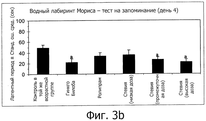 Новые нутрицевтические композиции, содержащие экстракт stevia или компоненты экстракта stevia, и их применения (патент 2519718)