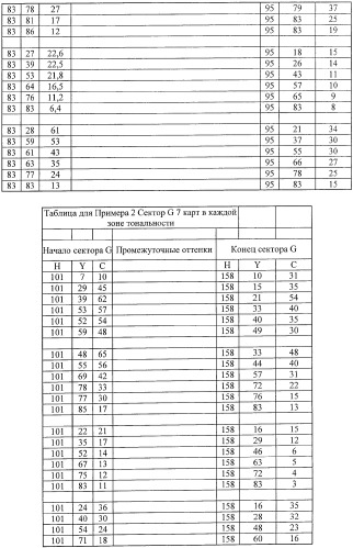 Система представления цветов (патент 2366908)