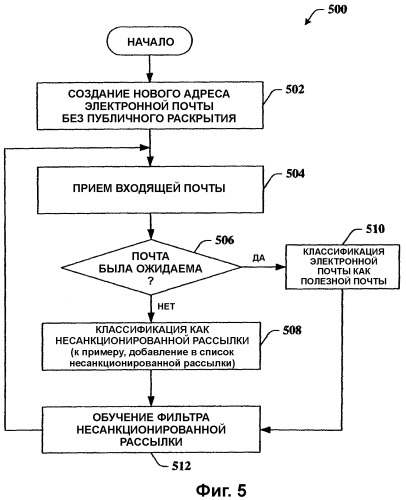 Контур обратной связи для предотвращения несанкционированной рассылки (патент 2331913)