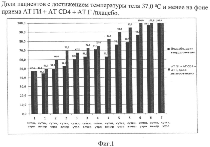 Комплексное лекарственное средство и способ профилактики и лечения инфекционных вирусных заболеваний (патент 2519862)