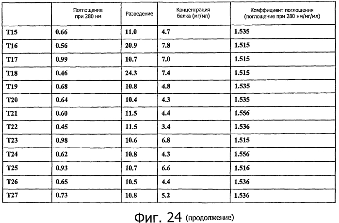 Гуманизированные антитела против axl (патент 2571224)