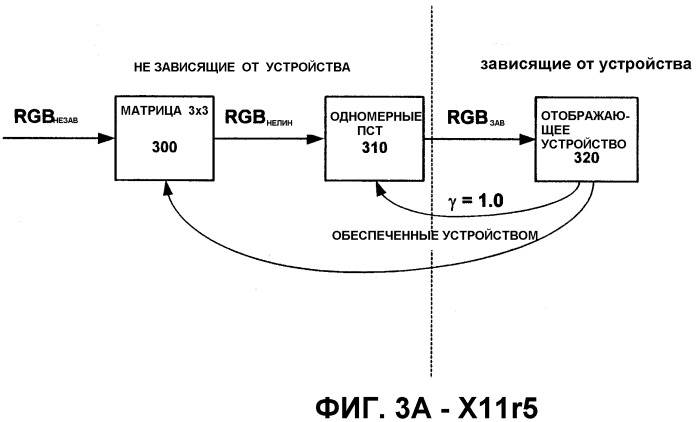 Системы и способы обеспечения управления цветом (патент 2337392)