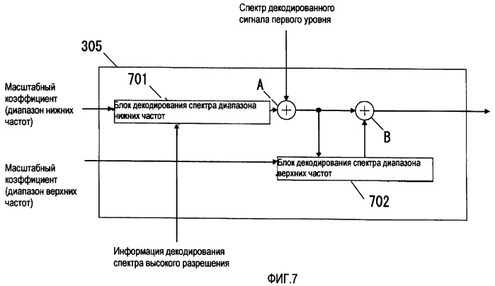 Устройство масштабируемого декодирования и устройство масштабируемого кодирования (патент 2404506)