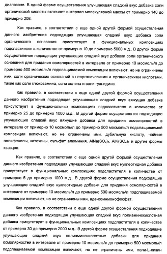 Композиция интенсивного подсластителя с пищевой клетчаткой и подслащенные ею композиции (патент 2455853)