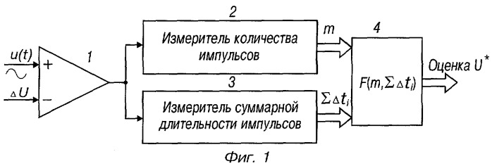 Измеритель амплитуды гармонических процессов (варианты) (патент 2267791)