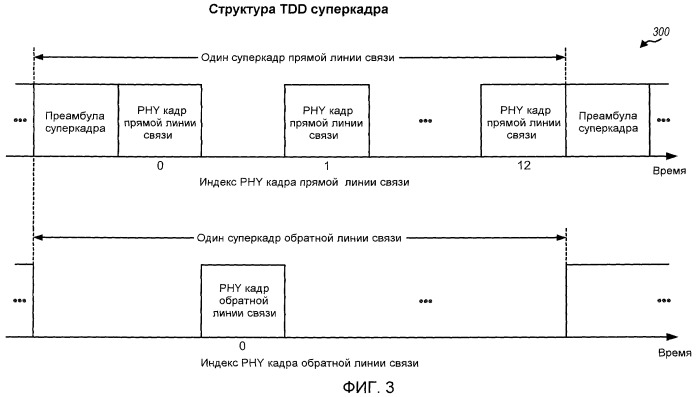 Система и способ для обнаружения в беспроводных системах связи (патент 2420882)