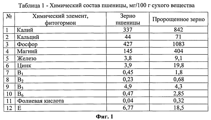 Способ получения органо-минерального стимулятора роста огурцов (патент 2535258)