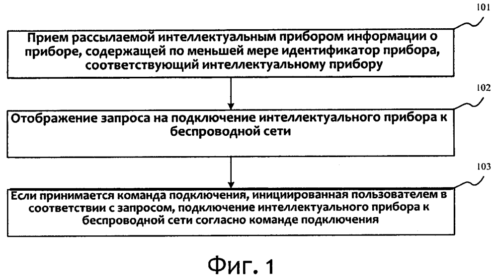 Способ и устройство для подключения прибора к сети (патент 2638780)