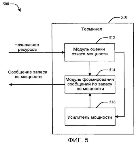 Управление запасом по мощности в системах беспроводной связи (патент 2467516)