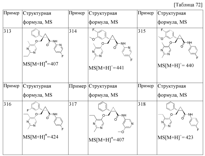 Циклопропановые соединения (патент 2571414)