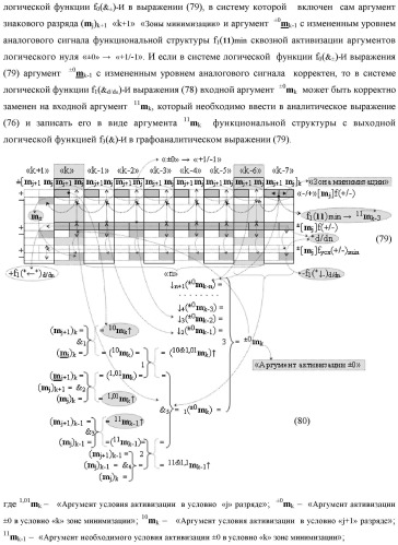 Способ сквозной активизации f1( 11)min → ±0mk неактивных аргументов "±0" → "+1/-1" аналоговых сигналов в "зонах минимизации" структуры "-/+" [mj]f(+/-) - "дополнительный код" в соответствии с арифметической аксиомой троичной системы счисления f(+1,0,-1) при формировании аргументов аналоговых сигналов в позиционно-знаковой условно минимизированной ее структуре ±[mj]fусл(+/-)min (варианты русской логики) (патент 2507682)